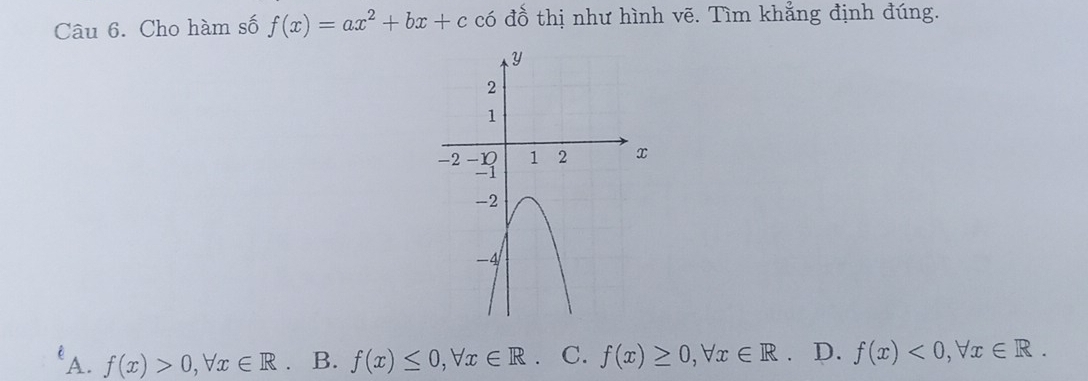 Cho hàm số f(x)=ax^2+bx+c có đồ thị như hình vẽ. Tìm khẳng định đúng.
A. f(x)>0, forall x∈ R B. f(x)≤ 0, forall x∈ R C. f(x)≥ 0, forall x∈ R D. f(x)<0</tex>, forall x∈ R.