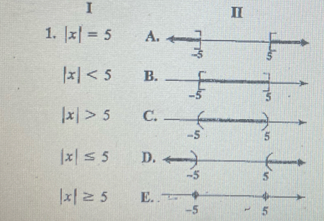 |x|=5 A
|x|<5</tex> B
|x|>5 C
|x|≤ 5 D
|x|≥ 5 E