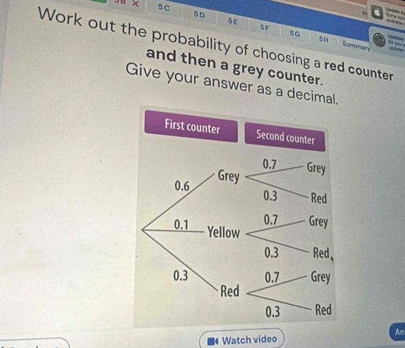 3B × 5C 
5D 
Update k 
0 Some som ecaade
5F
5G
5E Summary 
Updates 
5H Dà you = 
Work out the probability of choosing a red counter 
ubses 
and then a grey counter. 
Give your answer as a decimal. 
Watch video An