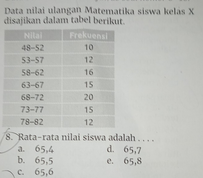 Data nilai ulangan Matematika siswa kelás X
disajikan dalam tabel berikut.
8. Rata-rata nilai siswa adalah . . . .
a. 65, 4 d. 65, 7
b. 65, 5 e. 65, 8
c. 65, 6