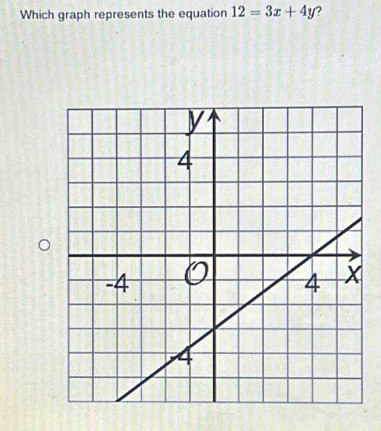 Which graph represents the equation 12=3x+4y 2