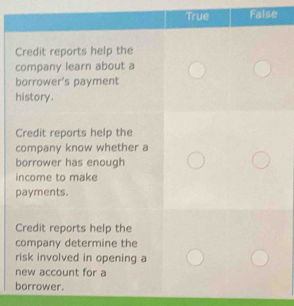 True False
Credit reports help the
company learn about a
borrower's payment
history.
Credit reports help the
company know whether a
borrower has enough
income to make
payments.
Credit reports help the
company determine the
risk involved in opening a
new account for a
borrower.