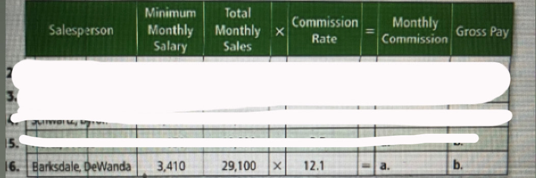 Minimum Total 
Salesperson Monthly Monthly x Commission Monthly Gross Pay 
Rate = 
Commission 
Salary Sales 
7 
3. 
5. 
16. Barksdale, DeWanda 3,410 29,100 × 12.1 = a. b.