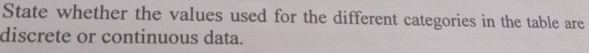 State whether the values used for the different categories in the table are 
discrete or continuous data.