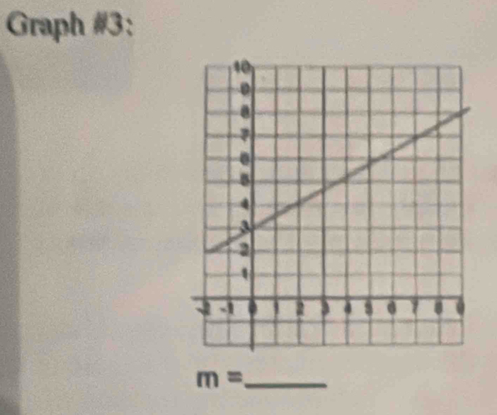 Graph #3:
m= _