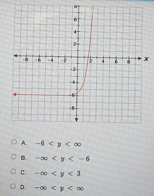 A. -6
B. -∈fty
C. -∈fty
D. -∈fty