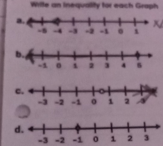 Write an inequality for each Graph 
c.
d