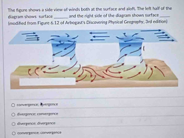 The figure shows a side view of winds both at the surface and aloft. The left half of the
diagram shows surface_ and the right side of the diagram shows surface_
(modifed from Figure 6.12 of Arbogast's Discovering Physical Geography, 3rd edition)
convergence; evergence
divergence: convergence
divergence; divergence
convergence; convergence