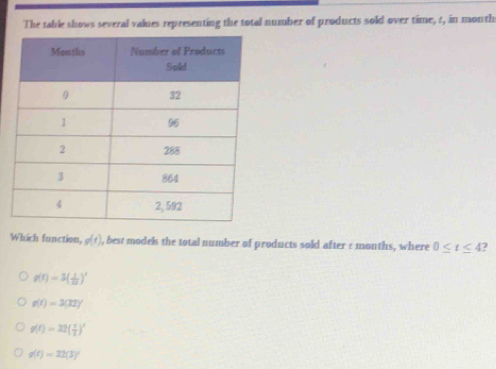 The table shows several values representing the total number of products sold over time, t, in month
Which function, g(t) , best models the total number of products sold after : months, where 0≤ t≤ 4 2
g(t)=3( 1/12 )^t
g(t)=3(32)^2
g(t)=32( 1/2 )^t
g(t)=32(3)^circ 