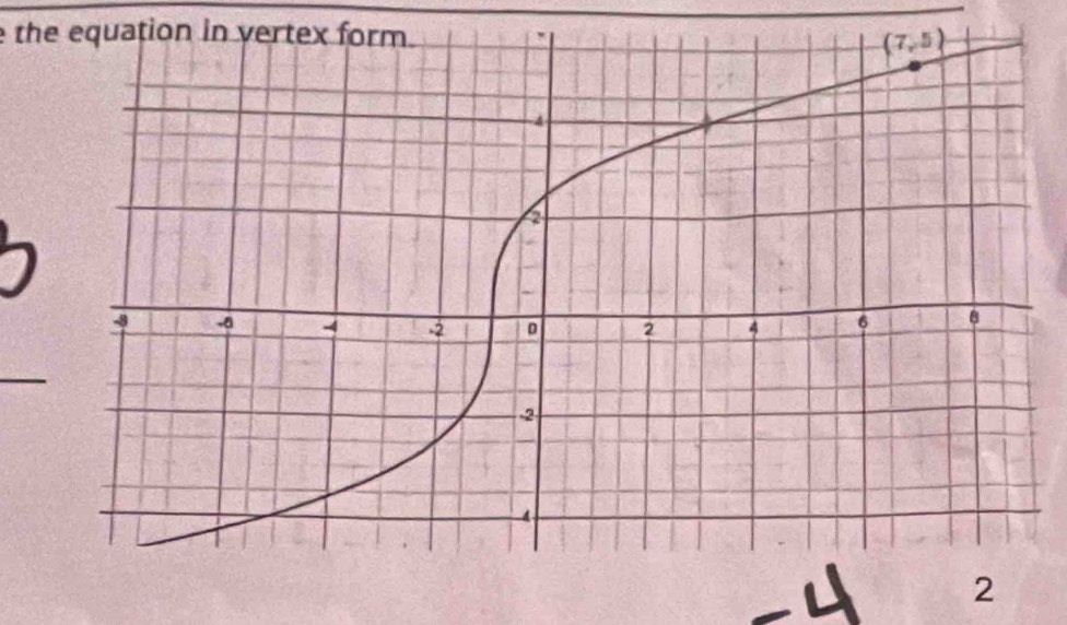 the equation in vertex form.