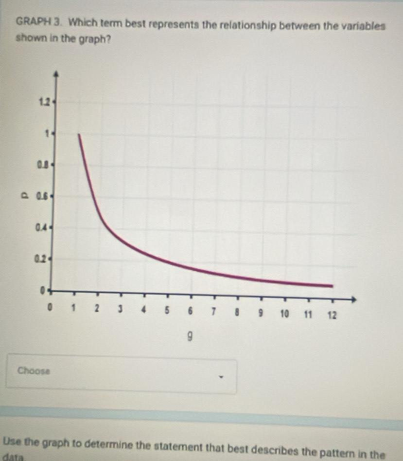 GRAPH 3. Which term best represents the relationship between the variables 
shown in the graph? 
Choose 
Use the graph to determine the statement that best describes the pattern in the 
data