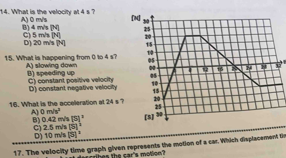 What is the velocity at 4 s ?
A) 0 m/s [N]
B) 4 m/s [N]
C) 5 m/s [N]
D) 20 m/s [N] 
15. What is happening from 0 to 4 s?
A) slowing down2
B) speeding up
C) constant positive velocity
D) constant negative velocity
16. What is the acceleration at 24 s ?
A) 0m/s^2
B) 0.42m/s[S]^2
C) 2.5m/s[S]^2
D) 10m/s[S]^2
17. The velocity time graph given represents the motion of a car. Which displacement tin
ccribes the car's motion?