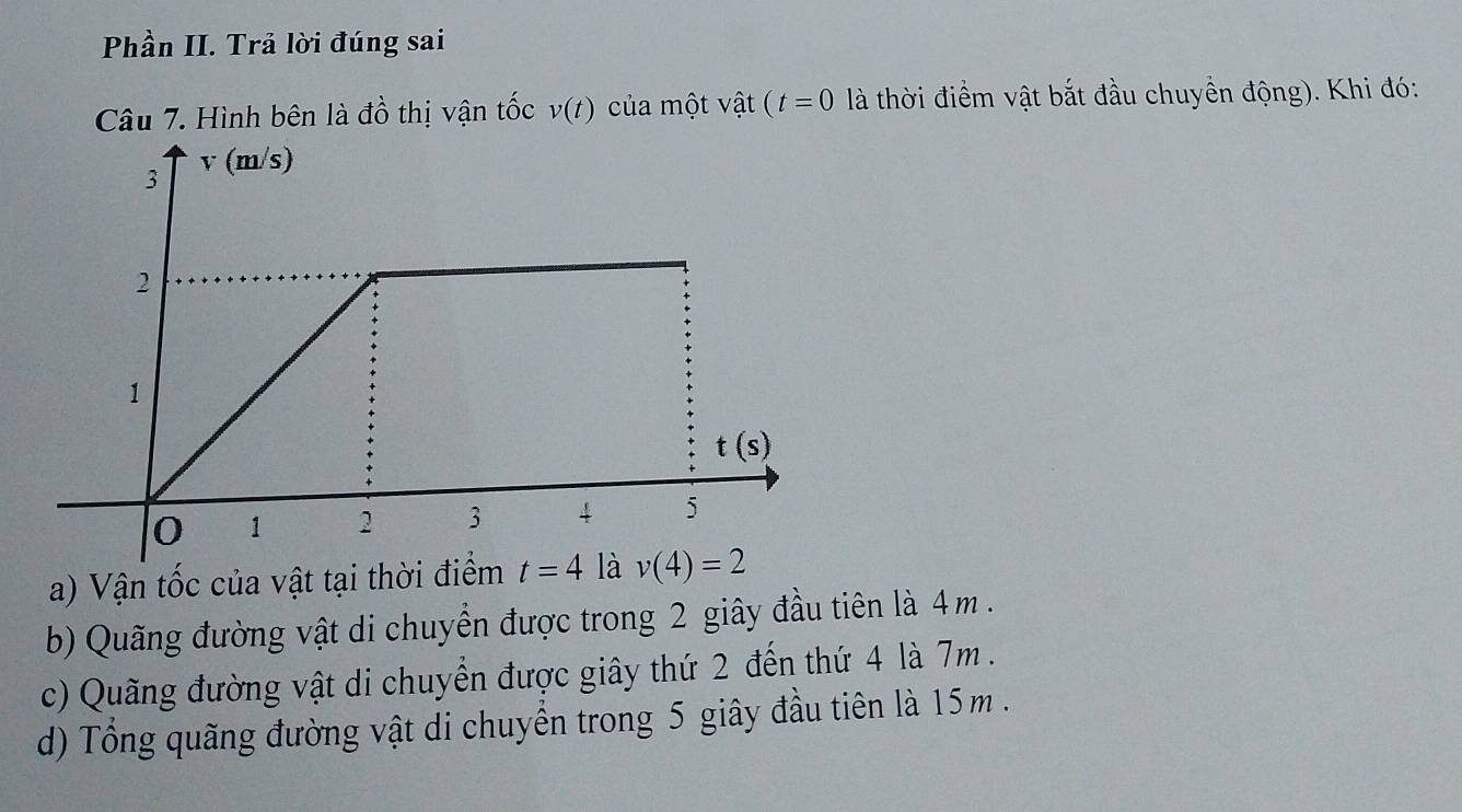 Phần II. Trả lời đúng sai
Câu 7. Hình bên là đồ thị vận tốc v(t) của một vật (t=0 là thời điểm vật bắt đầu chuyền động). Khi đó:
a) Vận tốc của vật tại thời điểm t=4
b) Quãng đường vật di chuyển được trong 2 giây đầu tiên là 4m  .
c) Quãng đường vật di chuyển được giây thứ 2 đến thứ 4 là 7m .
d) Tổng quãng đường vật di chuyển trong 5 giây đầu tiên là 15m .