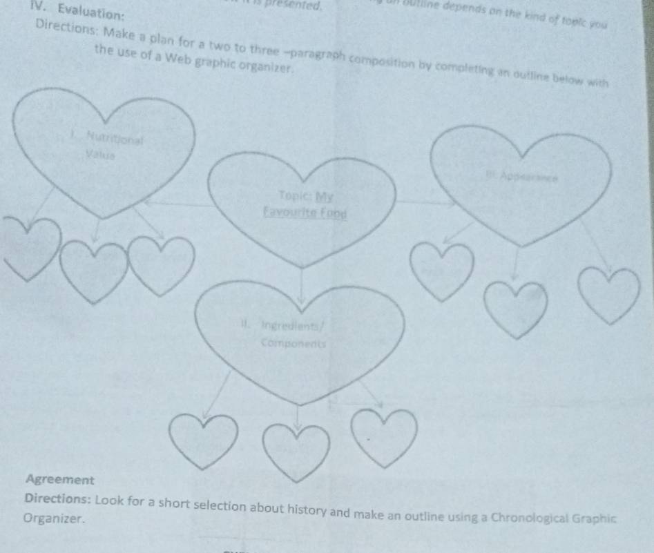 Evaluation: 
is presented. un bulline depends on the kind of tooic you 
Directions: Make a plan for a two to three -paragraph composition by completin 
the use of a Web graphic organizer. 
Directions: Look for a short selection about history and make an outline using a Chronological Graphic 
Organizer.