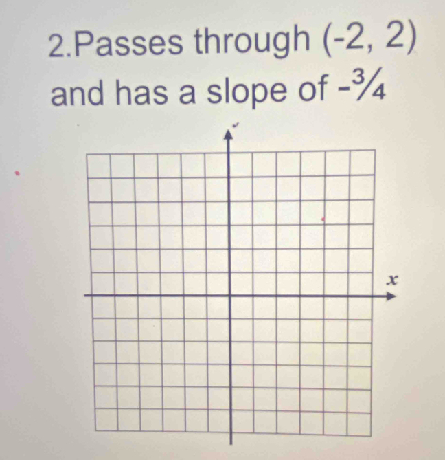 Passes through (-2,2)
and has a slope of -¾