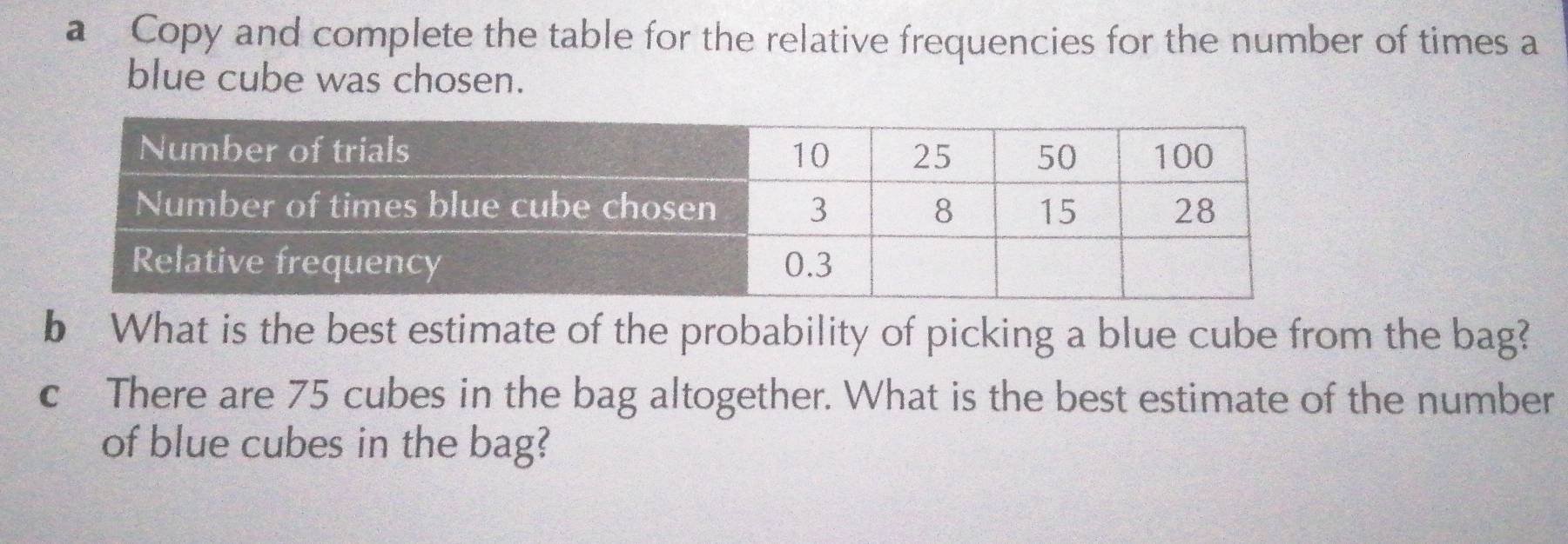 a Copy and complete the table for the relative frequencies for the number of times a 
blue cube was chosen. 
b What is the best estimate of the probability of picking a blue cube from the bag? 
c There are 75 cubes in the bag altogether. What is the best estimate of the number 
of blue cubes in the bag?