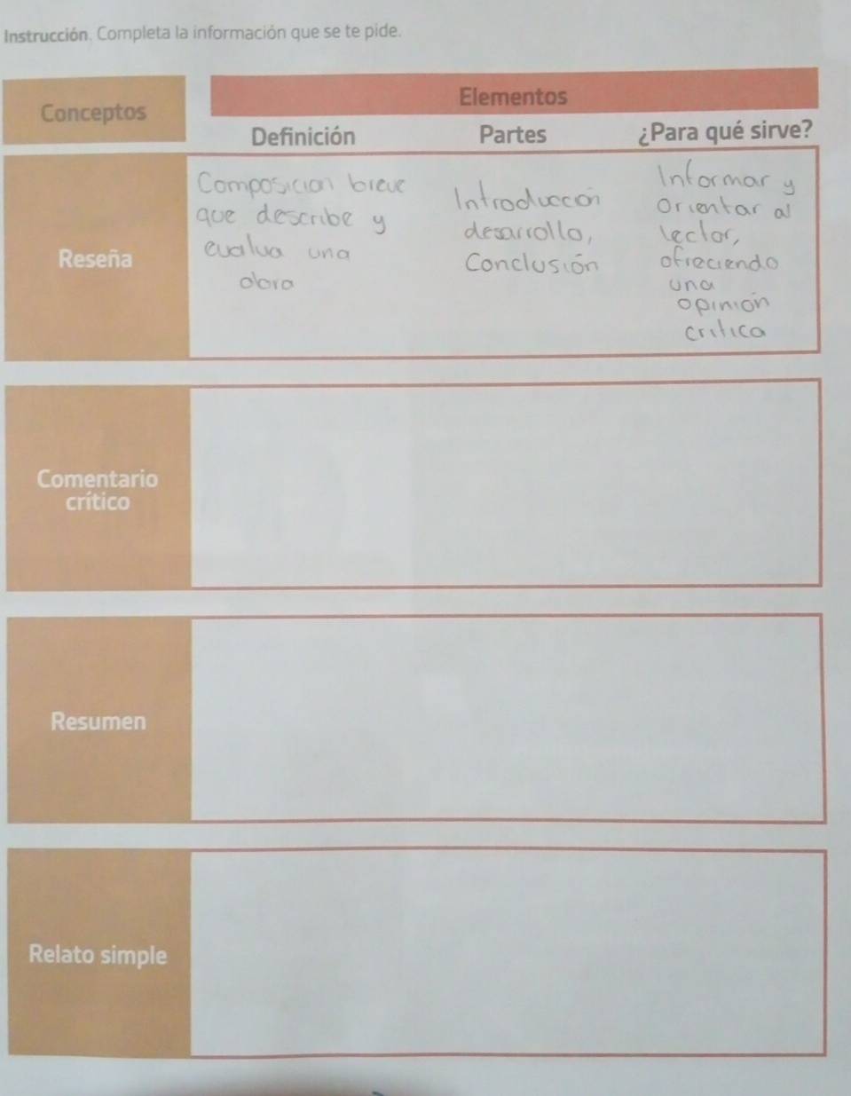 Instrucción. Completa la información que se te pide. 
Comentario 
crítico 
Resumen 
Relato simple