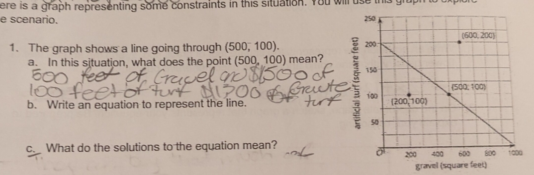 ere is a graph representing some constraints in this situation. You will use t
e scenario. 
1. The graph shows a line going through (500, 100). 
a. In this situation, what does the point (500, 100) mean?
b. Write an equation to represent the line. 
c. What do the solutions to the equation mean?
gr