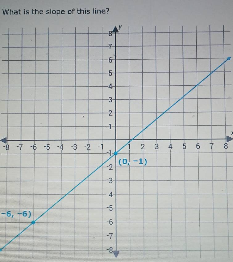 What is the slope of this line?
-88
-6,-6)
-8