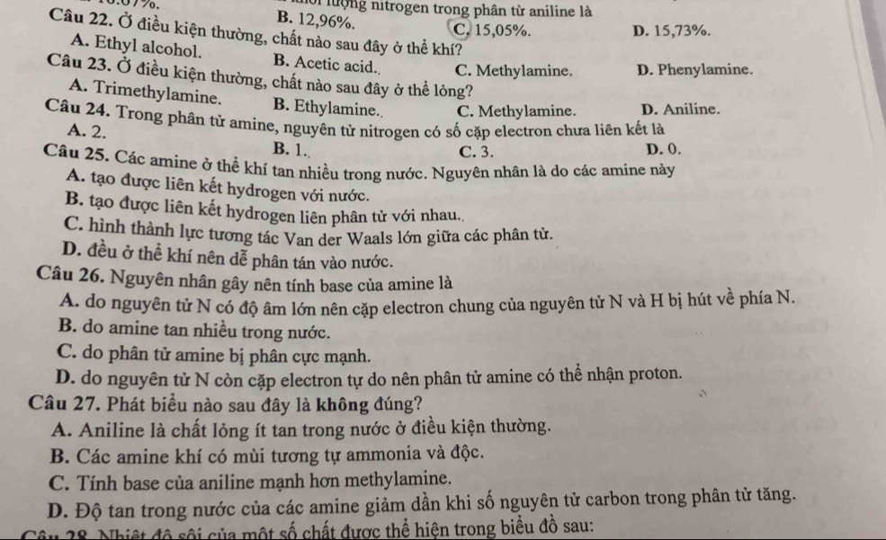 ội lượng nitrogen trong phân từ aniline là
0:0776. B. 12,96%.
C. 15,05%. D. 15,73%.
Câu 22. Ở điều kiện thường, chất nào sau đây ở thể khí?
A. Ethyl alcohol. B. Acetic acid. C. Methylamine. D. Phenylamine.
Câu 23. Ở điều kiện thường, chất nào sau đây ở thể lỏng?
A. Trimethylamine. B. Ethylamine. C. Methylamine. D. Aniline.
Câu 24. Trong phân tử amine, nguyên tử nitrogen có số cặp electron chưa liên kết là
A. 2.
B. 1. C. 3. D. 0.
Câu 25. Các amine ở thể khí tan nhiều trong nước. Nguyên nhân là do các amine này
A. tạo được liên kết hydrogen với nước.
B. tạo được liên kết hydrogen liên phân tử với nhau.,
C. hình thành lực tương tác Van der Waals lớn giữa các phân tử.
D. đều ở thể khí nên dễ phân tán vào nước.
Câu 26. Nguyên nhân gây nên tính base của amine là
A. do nguyên tử N có độ âm lớn nên cặp electron chung của nguyên tử N và H bị hút về phía N.
B. do amine tan nhiều trong nước.
C. do phân tử amine bị phân cực mạnh.
D. do nguyên tử N còn cặp electron tự do nên phân tử amine có thể nhận proton.
Câu 27. Phát biều nào sau đây là không đúng?
A. Aniline là chất lỏng ít tan trong nước ở điều kiện thường.
B. Các amine khí có mùi tương tự ammonia và độc.
C. Tính base của aniline mạnh hơn methylamine.
D. Độ tan trong nước của các amine giảm dần khi số nguyên tử carbon trong phân tử tăng.
âu 28. Nhiệt độ sội của một số chất được thể hiện trong biểu đồ sau: