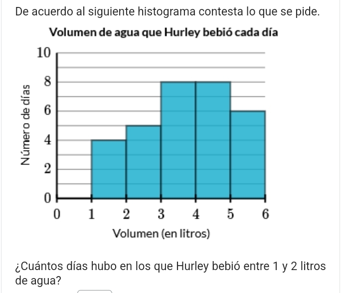 De acuerdo al siguiente histograma contesta lo que se pide. 
¿Cuántos días hubo en los que Hurley bebió entre 1 y 2 litros 
de agua?