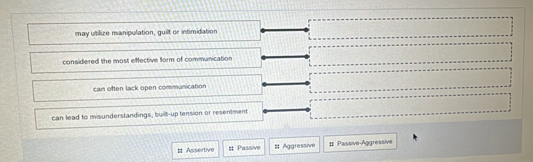 may utilize manipulation, guilt or intimidation
considered the most effective form of communication
can often lack open communication
can lead to misunderstandings, built-up tension or resentment
:: Assertive :: Passive :: Aggressive :: Passive-Aggressive