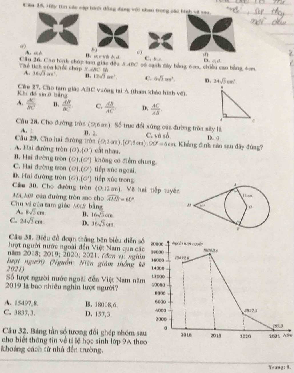 Câu 25, Hãy tìm các cập hình đồng dạng với nhau trong các hình về sau.
@
b)
@)
d
B. me và bịc C. te D.  cd
Câu 26. Cho hình chóp tam giác đều 5 ABC có cạnh đây bằng 6cm, chiều cao bằng 4cm.
Thể tích của khối chóp 8.ABC là
A. 36sqrt(3)cm^3. B. 12sqrt(3)cm^2 C. 6sqrt(3)cm^4, D. 24sqrt(3)cm^2.
Câu 27. Cho tạm giác ABC vuông tại A (tham khảo hình về).
Khi đó sinā bàng
A.  AC/BC . B.  AB/BC  C.  AB/AC  D.  AC/AB .endarray
Câu 28. Cho đường tròn (O;6cm) Số trục đối xứng của đường tròn này là
A. 1. B. 2. C. vô số D. 0
Câu 29. Cho hai đường tròn (O;3cm),(O';5cm);OO'=6cm 1 Khẳng định nào sau đây đúng?
A. Hai đường tròn (0). (O') cất nhau.
B. Hai đường tròn (0) (O') không có điểm chung.
C. Hai đường tròn (ơ), (O') tiếp xúc ngoài.
D. Hai đường tròn (○), (O') tiếp xúc trong. 
Câu 30. Cho đường tròn (O:12cm '). Về hai tiếp tuyến
MA,MB của đường tròn sao cho widehat AMB=60°.
Chu vi của tam giác MAB bằng 
A. 8sqrt(3)cm.
B. 16sqrt(3)cm.
C. 24sqrt(3)cm.
D. 36sqrt(3)cm.
Câu 31. Biểu đồ đoạn thắng bên biểu diễn số
lượt người nước ngoài đến Việt Nam qua các
năm 2018; 2019; 2020; 2021. (đơn vị: nghìn
lượt người) (Nguồn: Niên giảm thống k
2021)
Số lượt người nước ngoài đến Việt Nam năm
2019 là bao nhiêu nghìn lượt người?
A. 15497,8. B. 18008, 6. 
C. 3837,3. D. 157,3.
Câu 32. Bảng tần số tương đối ghép nhóm saNăm
cho biết thông tin về tị lệ học sinh lớp 9A the
khoảng cách từ nhà đến trường.
Trang: 8.