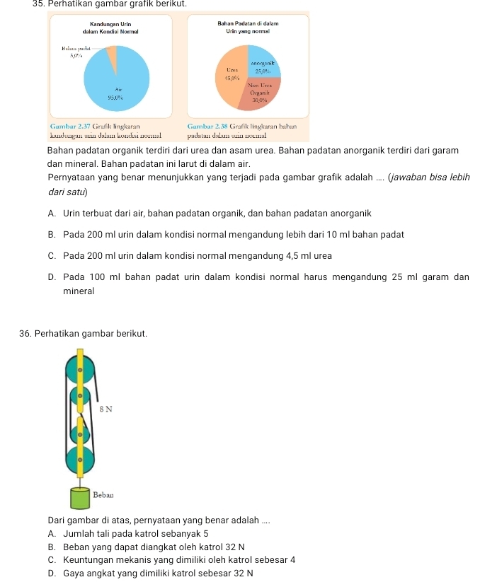 Perhatıkan gambar gräfik berıküt
Bəhən Pədatan di dəlam
Urin yang normal
Uren anomanik
15, 0% 25, 0%
Nm Urcx
Organik 30, 0%
Gambar 2.37 Grafk lingkaran Gambar 2.38 Grafik lingkaran bahan
kandungan urin dalam kondisi normal padatan dalam urin normal
Bahan padatan organik terdiri dari urea dan asam urea. Bahan padatan anorganik terdiri dari garam
dan mineral. Bahan padatan ini larut di dalam air.
Pernyataan yang benar menunjukkan yang terjadi pada gambar grafik adalah .... (jawaban bisa lebih
dari satu)
A. Urin terbuat dari air, bahan padatan organik, dan bahan padatan anorganik
B. Pada 200 ml urin dalam kondisi normal mengandung lebih dari 10 ml bahan padat
C. Pada 200 ml urin dalam kondisi normal mengandung 4,5 ml urea
D. Pada 100 ml bahan padat urin dalam kondisi normal harus mengandung 25 ml garam dan
mineral
36. Perhatikan gambar berikut.
Dari gambar di atas, pernyataan yang benar adalah ....
A. Jumlah tali pada katrol sebanyak 5
B. Beban yang dapat diangkat oleh katrol 32 N
C. Keuntungan mekanis yang dimiliki oleh katrol sebesar 4
D. Gaya angkat yang dimiliki katrol sebesar 32 N