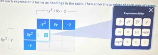 ter each expression's terms as headings in the table. Then enter the product of each pair of terms.
-y^2+9y-2
Expression Editor
 x/y  sqrt(x) sqrt[3](x) x°
(x π  x log(x)
log (x) z 4