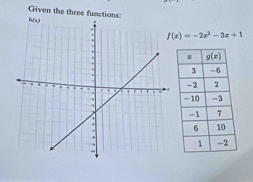 Given the three functions
f(x)=-2x^2-3x+1