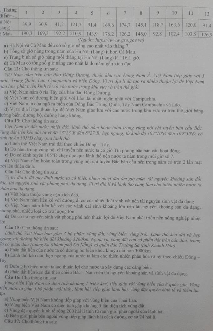 đ
à
á
à9
//www.gso.gov.vn)
a) Hà Nội và Cả Mau đều có số giờ nắng cao nhất vào tháng 7.
b) Tổng số giờ năng trong năm của Hà Nội (Láng) ít hơn Cả Mau.
c) Trung bình số giờ nắng mỗi tháng tại Hà Nội (Láng) là 116.1 giờ.
d) Cà Mau có tổng số giờ nắng cao nhất là do nằm gần xích đạo.
Câu 12: Cho thông tin sau:
Việt Nam nằm trên bán đào Đồng Dương, thuộc khu vực Đồng Nam Á. Việt Nam tiếp giáp với 3
Tước: Trung Quốc, Lào, Campuchia và biên Đông. Vị tri địa lí đã tạo ra nhiều thuận lợi đề Việt Nam
giao lưu, phát triên kinh tế với các nước trong khu vực và trên thế giới.
a) Việt Nam nằm ở rìa Tây của bán đảo Đông Dương.
b) Việt Nam có đường biên giới với Lào dài nhất, ngắn nhất với Campuchia.
c) Việt Nam là cửa ngõ ra biển của Đông Bắc Trung Quốc, Tây Nam Campuchia và Lào.
d) Vị trí địa lí tạo thuận lợi để Việt Nam giao lưu với các nước trong khu vực và trên thể giới bảng
đường biển, đường bộ, đường hàng không.
Câu 13: Cho thông tin sau:
Việt Nam là đất nước nhiệt đới, lãnh thổ nằm hoàn toàn trong vùng nội chí tuyến bán cầu Bắc.
Vùng đất liễn kéo dài từ vĩ độ 23°23'B dến 8°27'B hẹp ngang, từ kinh độ 102°10'D đến 109°30'D. có
tinh tuyển 105°D chy qua lãnh th.
a) Lãnh thổ Việt Nam trải dài theo chiều Đông - Tây.
b) Do nằm trong vùng nội chí tuyến nên nước ta có giỏ Tín phong bắc bản cầu hoạt động.
c) Do có kinh tuyến 105°D chạy dọc qua lãnh thổ nên nước ta nằm trong múi giờ số 7.
đ) Việt Nam nằm hoàn toàn trong vùng nội chí tuyến Bắc bản cầu nên trong năm có trên 2 lần mặt
rời lên thiên định.
Câu 14: Cho thông tin sau:
Vị trí địa lị đã quy định nước ta có thiên nhiên nhiệt đới ẩm gió mùa, tài nguyên khoáng sản đổi
đào, tài nguyên sinh vật phong phú, đa dạng. Vị trí địa lỉ và lãnh thổ cũng làm cho thiên nhiên nước ta
ohân hỏa đa dạng.
a) Việt Nam thuộc vùng cận xích đạo.
b) Việt Nam nằm liền kể với đường di cư của nhiều loài sinh vật nên tài nguyên sinh vật đa dạng.
e) Việt Nam nằm liền kể với các vành đai sinh khoáng lớn nên tài nguyên khoáng sản đa dạng,
phong phủ, nhiều loại có trữ lượng lớn.
d) Do có tài nguyên sinh vật phong phú nên thuận lợi để Việt Nam phát triển nền nông nghiệp nhiệt
lới.
Câu 15: Cho thông tin sau:
Lãnh thổ Việt Nam bao gồm 3 bộ phận: vùng đất, vùng biển, vùng trời. Lãnh thổ kẻo dài và hẹp
ngang với đường bở biên đài khoáng 3260km. Ngoài ra, vùng đất còn có phần đất trên các đảo, trong
ó có quần đảo Hoàng Sa (thành phố Đà Nẵng) và quần đảo Trường Sa (tỉnh Khánh Hòa)
a) Phần đất liền của nước ta có đường bờ biển khúc khuỳu dài hơn 3000km.
b) Lãnh thổ kéo dài, hẹp ngang của nước ta làm cho thiên nhiên phân hóa rõ rệt theo chiều Đông -
Tây.
c) Đường bờ biển nước ta tạo thuận lợi cho nước ta xây dựng các cảng biển.
d) Phần đất liền kéo dài theo chiều Bắc - Nam nên tài nguyên khoáng sản và sinh vật đa đạng.
Câu 16: Cho thông tin sau:
Vùng biên Việt Nam có diện tích khoảng 1 trie km^2 *, tiếp giáp với vùng biên của 8 quốc gia. Vùng
biên nước ta gồm 5 bộ phận: nội thủy, lãnh hải, tiếp giáp lãnh hải, vùng đặc quyền kinh tế và thểm lục
1ja
a) Vùng biến Việt Nam không tiếp giáp với vùng biển của Thái Lan,
b) Vùng biển Việt Nam có diện tích gấp khoảng 3 lần điện tích vùng đất.
c) Vùng đặc quyền kính tế rộng 200 hải lí tính từ ranh giới phía ngoài của lãnh hải.
d) Biên giới phía bên ngoài vùng tiếp giáp lãnh hải cách đường cơ sở 24 hải lí.
Câu 17: Cho thông tin sau:
