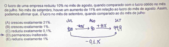 lucro de uma empresa reduziu 10% no mês de agosto, quando comparado com o lucro obtido no mês
de julho. No mês de setembro, houve um aumento de 11% em relação ao lucro do mês de agosto. Assim,
podemos afirmar que, o lucro no mês de setembro, quando comparado ao do mês de julho:
(A) cresceu exatamente 21%.
(B) cresceu exatamente 1%.
(C) reduziu exatamente 0,1%.
(D) permaneceu inalterado.
(E) reduziu exatamente 1%