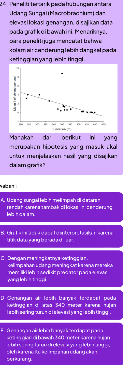 Peneliti tertarik pada hubungan antara
Udang Sungai (Macrobrachium) dan
elevasi lokasi genangan, disajikan data
pada grafık di bawah ini. Menariknya,
para peneliti juga mencatat bahwa
kolam air cenderung lebih dangkal pada
ketinggian yang lebih tinggi.
Manakah dari berikut ini yan
merupakan hipotesis yang masuk akal 
untuk menjelaskan hasil yang disajikan 
dalam grafık?
vaban :
A. Udang sungai lebih melimpah di dataran
rendah karena tambak di lokasi ini cenderung
lebih dalam.
B. Grafık ini tidak dapat diinterpretasikan karena
titik data yang berada di luar.
C. Dengan meningkatnya ketinggian,
kelimpahan udang meningkat karena mereka
memiliki lebih sedikit predator pada elevasi
yang lebih tinggi.
D. Genangan air lebih banyak terdapat pada
ketinggian di atas 340 meter karena hujan
lebih sering turun di elevasi yang lebih tinggi.
E. Genangan air lebih banyak terdapat pada
ketinggian di bawah 340 meter karena hujan
lebih sering turun di elevasi yang lebih tinggi,
oleh karena itu kelimpahan udang akan
berkurang.