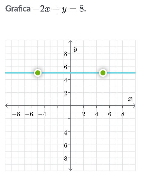 Grafica -2x+y=8.