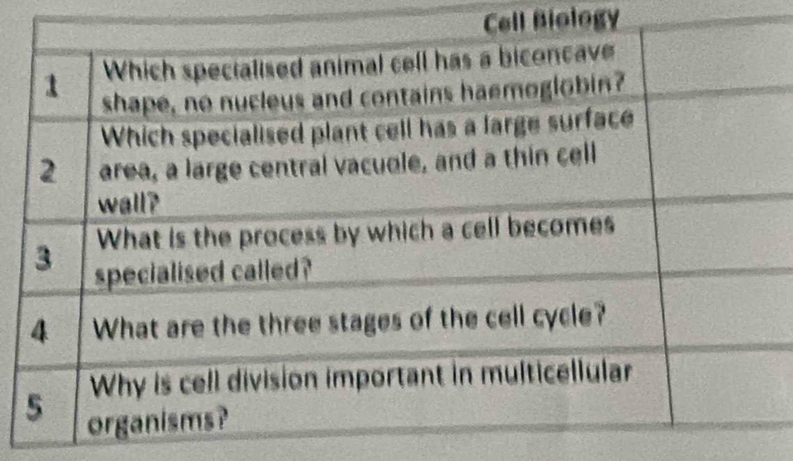 Cell Biology