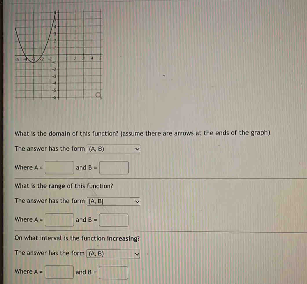 What is the domain of this function? (assume there are arrows at the ends of the graph)
The answer has the form (A,B)
Where A= □ and B=□
What is the range of this function?
The answer has the form [A,B] v
Where A= □ and B=□
On what interval is the function increasing?
The answer has the form (A,B) 1 
Where A=□ and B=□