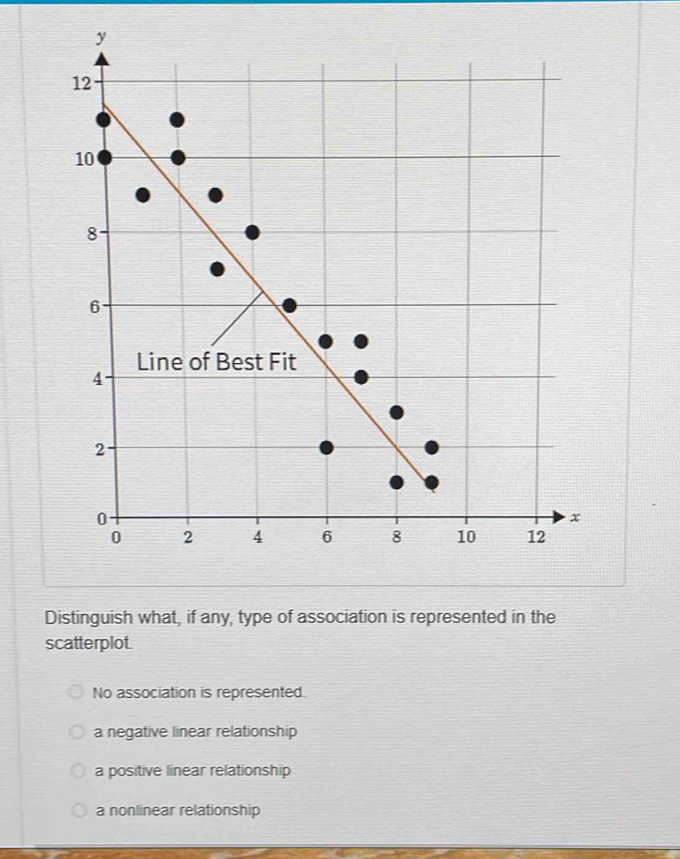 Solved: Distinguish what, if any, type of association is represented in ...