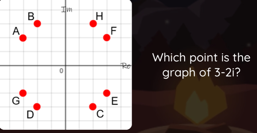 Which point is the 
graph of 3-2i