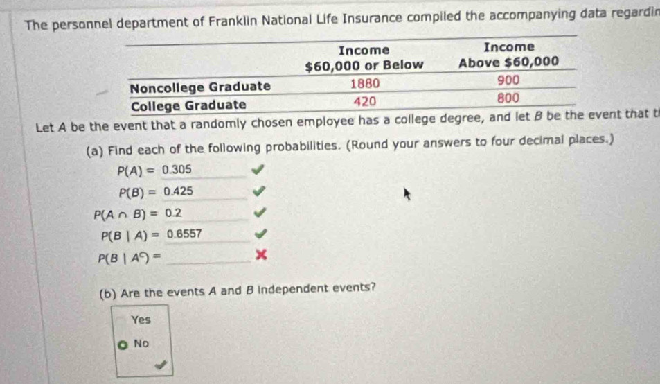 The personnel department of Franklin National Life Insurance compiled the accompanying data regardin
Let A be the event that a randomly chosen employee has a college degree, at that t
(a) Find each of the following probabilities. (Round your answers to four decimal places.)
P(A)=0.305
P(B)=0.425
P(A∩ B)=0.2
P(B|A)=0.6557
_ P(B|A^C)=
(b) Are the events A and B independent events?
Yes
No