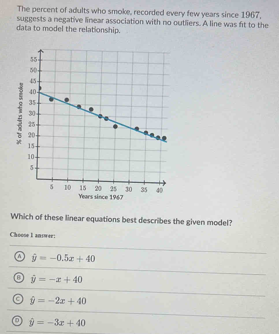 The percent of adults who smoke, recorded every few years since 1967,
suggests a negative linear association with no outliers. A line was ft to the
data to model the relationship.
;
s since 1967
Which of these linear equations best describes the given model?
Choose 1 answer:
a hat y=-0.5x+40
B hat y=-x+40
a hat y=-2x+40
D hat y=-3x+40