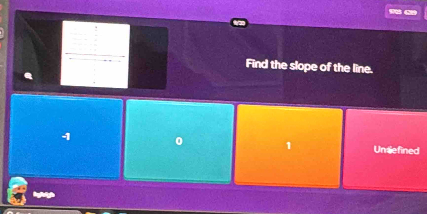 Find the slope of the line.
4
0
1
Unsefined