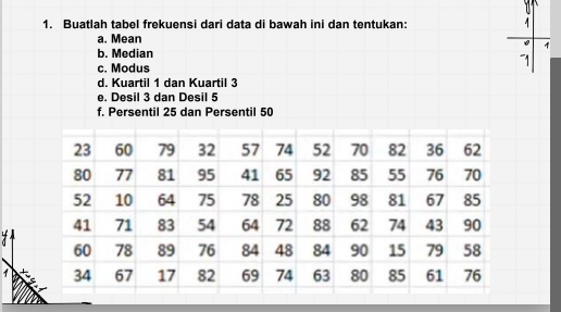 Buatlah tabel frekuensi dari data di bawah ini dan tentukan: 
a. Mean 
。 1
b. Median 
c. Modus 
d. Kuartil 1 dan Kuartil 3
e. Desil 3 dan Desil 5
f. Persentil 25 dan Persentil 50

1