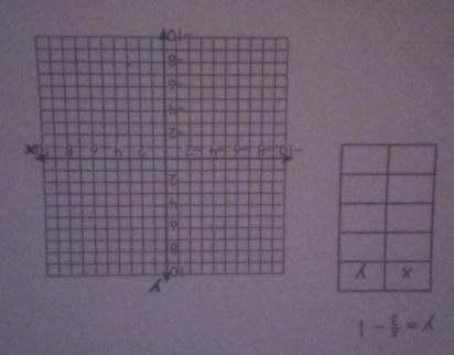 1- sumlimits /x =lambda