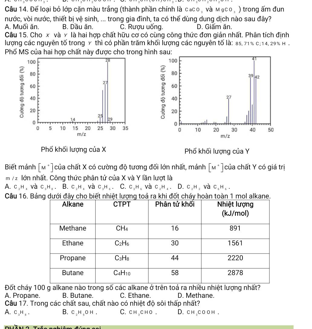 Để loại bỏ lớp cặn màu trắng (thành phần chính là CaCO_3V a MgCO_3) trong ấm đun
nước, vòi nước, thiết bị vệ sinh, ... trong gia đình, ta có thể dùng dung dịch nào sau đây?
A. Muối ăn. B. Dầu ăn. C. Rượu uống. D. Giấm ăn.
Câu 15. Cho x và y là hai hợp chất hữu cơ có cùng công thức đơn giản nhất. Phân tích định
lượng các nguyên tố trong Y thì có phần trăm khối lượng các nguyên tố là: 85, 71% c;14, 29% H .
Phổ MS của hai hợp chất này được cho trong hì
28
100 
80
27
60
§ 20
40
25
14
29
0
0 5 10 15 20 25 30 35
m/z
Phổ khối lượng của X Phổ khối lượng của Y
Biết mảnh [M^+] của chất X có cường độ tương đối lớn nhất, mảnh [M^+] của chất Y có giá trị
m/z lớn nhất. Công thức phân tử của X và Y lần lượt là
A. C_2H_4 , và C_3H_8 B. C_2H và C_3H_6. C. C_3H_6 và C_2H_4. D. C_2H_2 và C_6H_6.
Câu 16. Bảng dưới đây cho biết nhiệt lượng toả ra khi đốt cháy hoàn toàn 1 mol alkane.
Đốt cháy 100 g alkane nào trong số các alkane ở trên toả ra nhiều nhiệt lượng nhất?
A. Propane. B. Butane. C. Ethane. D. Methane.
Câu 17. Trong các chất sau, chất nào có nhiệt độ sôi thấp nhất?
A. C_3H_8. B. C_2H_5OH. C. CH_3CHO. D. CH_3COOH.