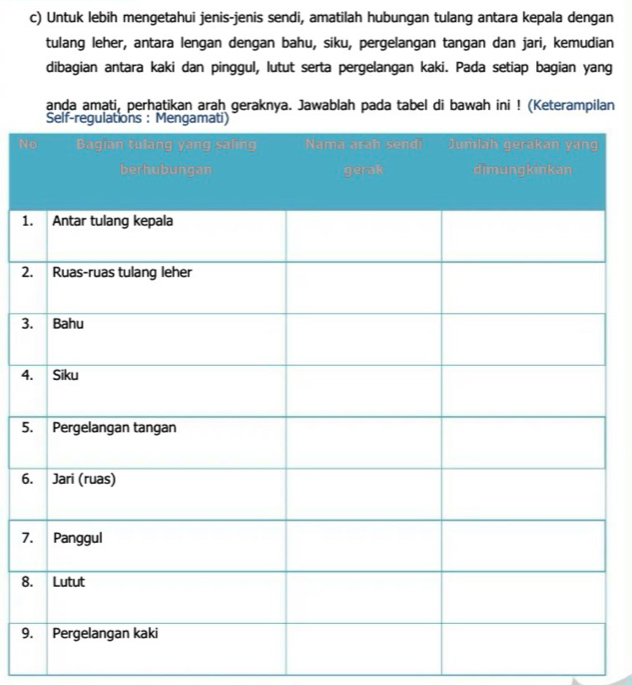 Untuk lebih mengetahui jenis-jenis sendi, amatilah hubungan tulang antara kepala dengan 
tulang leher, antara lengan dengan bahu, siku, pergelangan tangan dan jari, kemudian 
dibagian antara kaki dan pinggul, lutut serta pergelangan kaki. Pada setiap bagian yang 
anda amati, perhatikan arah geraknya. Jawablah pada tabel di bawah ini ! (Keterampilan 
N 
1 
2 
3 
4 
5 
6
7
8
9