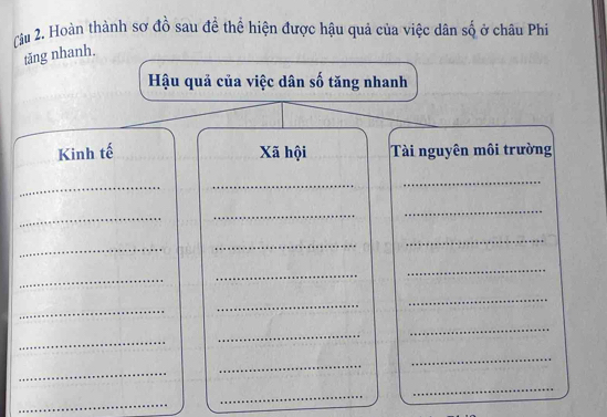 (2u 2. Hoàn thành sơ đồ sau đề thể hiện được hậu quả của việc dân số ở châu Phi 
tăng nhanh. 
Hậu quả của việc dân số tăng nhanh 
Kinh tế Xã hội Tài nguyên môi trường 
_ 
_ 
_ 
_ 
_ 
_ 
_ 
_ 
_ 
_ 
_ 
_ 
_ 
_ 
_ 
_ 
_ 
_ 
_ 
_ 
_ 
_ 
_ 
_