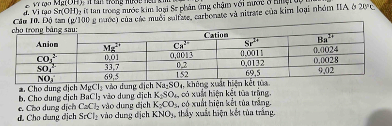 e. Vì tạo Mg(OH)_2 t  t n trong nước nen  ki
d. Vì tạo Sr(OH)_2 ít tan trong nước kim loại Sr phản ứng chậm với nước ở nhiệt độ t
Câu 10. Độ tan (g/100 g nước) của các muối sulfate, carbonate và nitrate của kim loại nhóm IIA ở 20°C
a. Cho dung dịch MgCl_2 vào dung dịch Na_2SO_4 ,
b. Cho dung dịch BaCl_2 vào dung dịch K_2SO_4 , có xuất hiện kết tủa trắng.
c. Cho dung dịch CaCl_2 vào dung dịch K_2CO_3 , có xuất hiện kết tủa trắng.
d. Cho dung dịch SrCl_2 vào dung dịch KNO_3 , thấy xuất hiện kết tủa trắng.