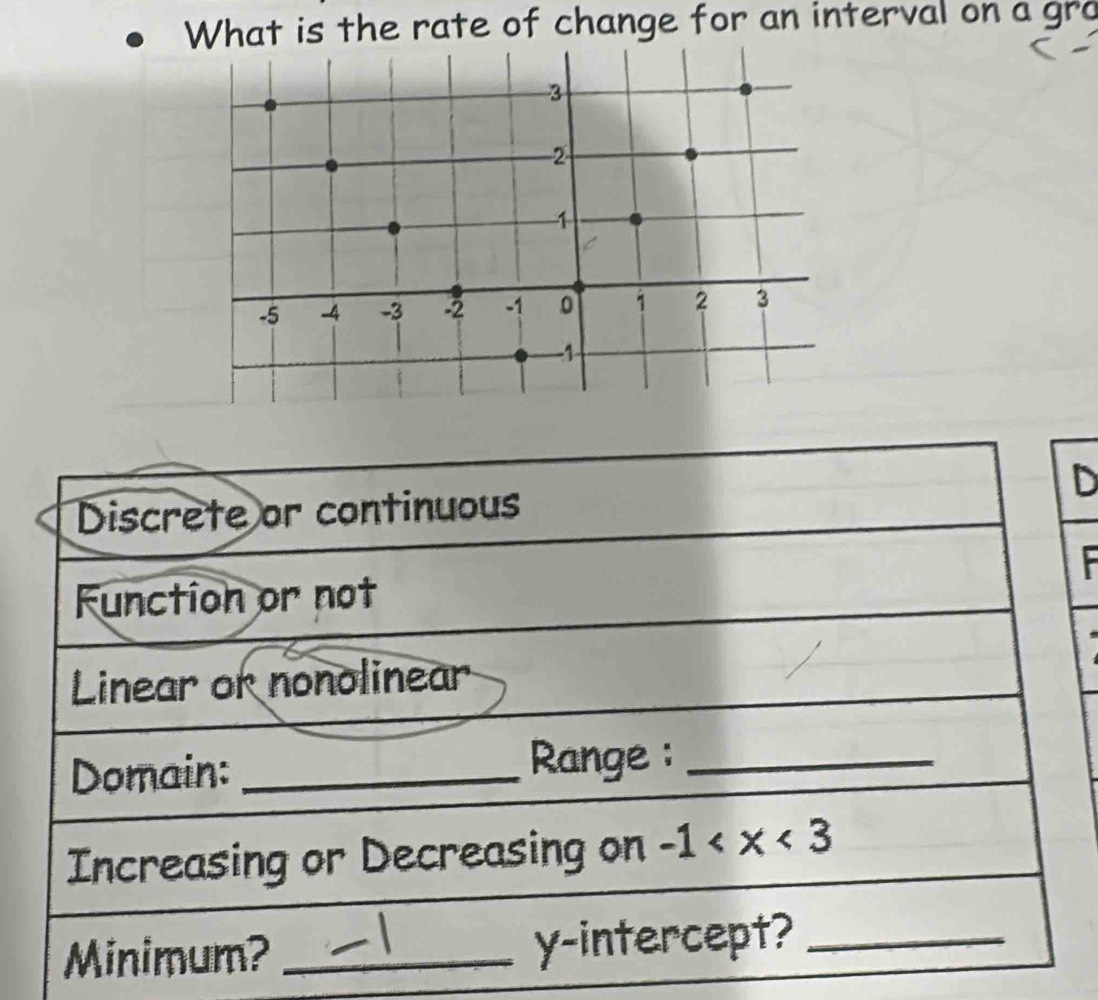 What is the rate of change for an interval on a gro 
D 
Discrete or continuous 
F 
Function or not 
Linear or nonolinear 
Domain: _ Range :_ 
Increasing or Decreasing on -1
Minimum? _y-intercept?_