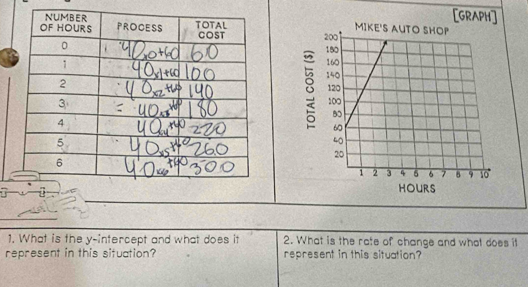 [GRAPH] 

1. What is the y-intercept and what does it 2. What is the rate of change and what does it 
represent in this situation? represent in this situation?