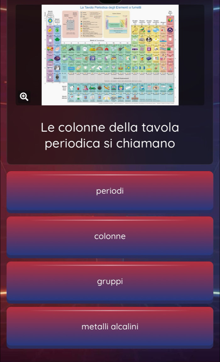 La Tavola Periodica degli Elementi a fumetti
3 3
3
Le colonne della tavola
periodica si chiamano
periodi
colonne
gruppi
metalli alcalini